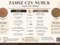 Zamsz czy nubuk? Oba to skóry naturalne. Zamsz jest puszysty, nubuk gładszy. Porównanie cech i pielęgnacji.