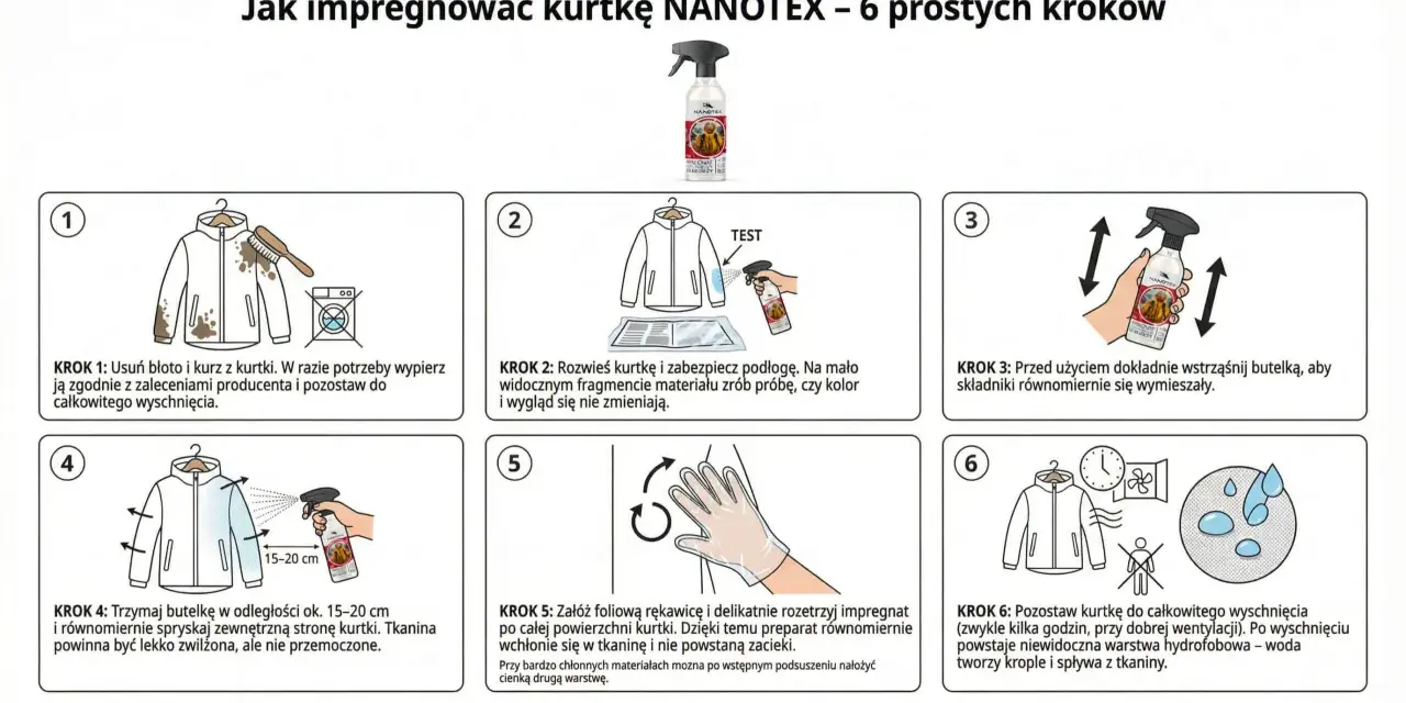 Instrukcja jak zrobić impregnat do tkanin: wyczyść, przetestuj, wstrząśnij, spryskaj, rozetrzyj i wysusz kurtkę. Efekt: wodoodporność.