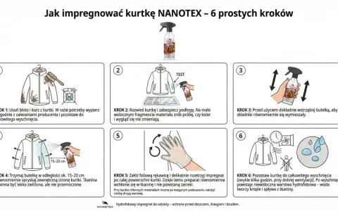Instrukcja jak zrobić impregnat do tkanin: wyczyść, przetestuj, wstrząśnij, spryskaj, rozetrzyj i wysusz kurtkę. Efekt: wodoodporność.