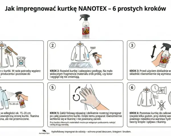Instrukcja jak zrobić impregnat do tkanin: wyczyść, przetestuj, wstrząśnij, spryskaj, rozetrzyj i wysusz kurtkę. Efekt: wodoodporność.