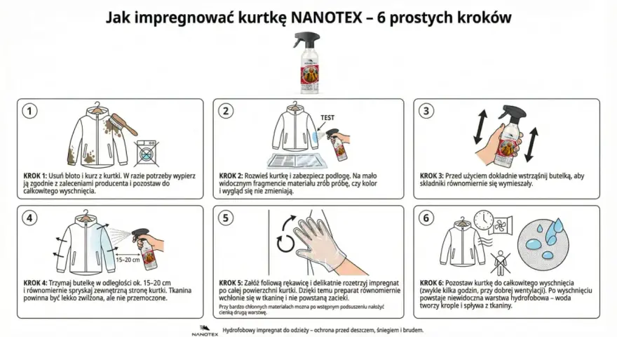 Instrukcja jak zrobić impregnat do tkanin: wyczyść, przetestuj, wstrząśnij, spryskaj, rozetrzyj i wysusz kurtkę. Efekt: wodoodporność.