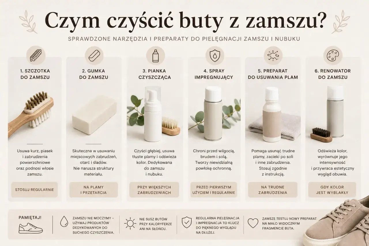 Jak wyczyścić buty z nubuku? Poradnik krok po kroku: szczotka, gumka, pianka, spray, preparat do plam i renowator.