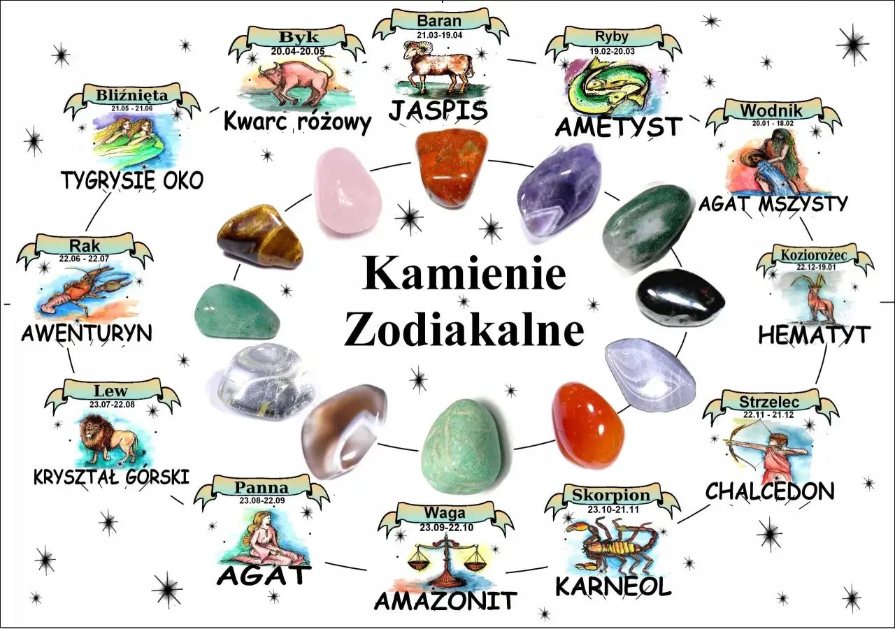 Karneol, talizman dla Skorpiona, otoczony innymi kamieniami zodiakalnymi i ich symbolami.